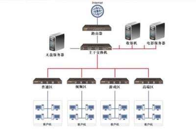 無盤服務(wù)器 簡化部署、提升管理的計算解決方案